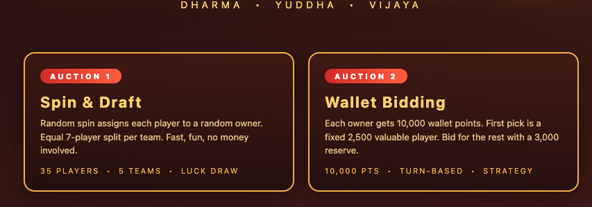 AI-Assisted Cricket Auction Platform